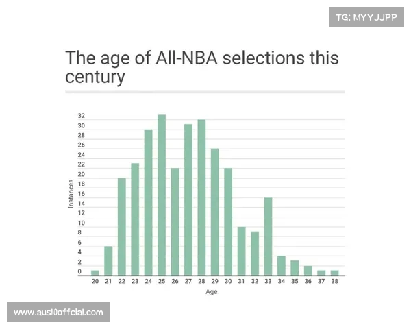 防守数据统计革新 球员协防贡献值成评估标准